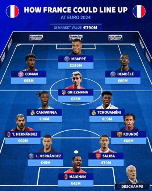 法國隊首發預測
