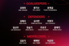 韓國女足公布世界杯大名單 年僅16歲混血小將費爾入選 池笑然領銜