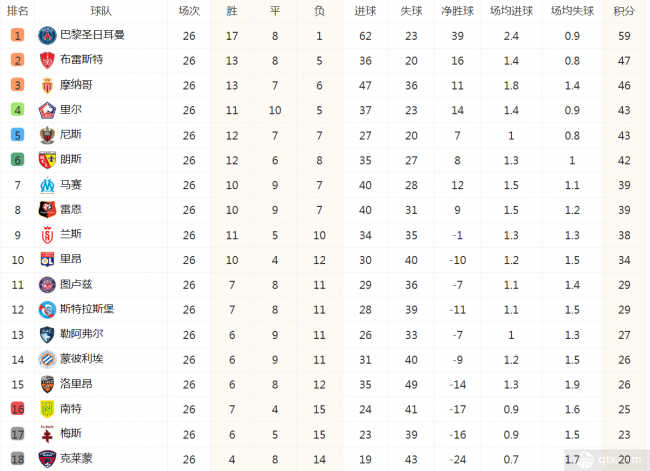 法甲聯賽積分榜