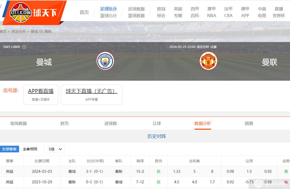 曼城vs曼聯直播在哪看?