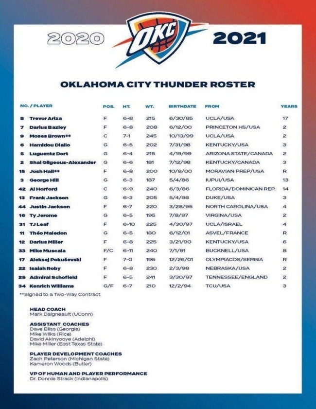 雷霆訓練營名單