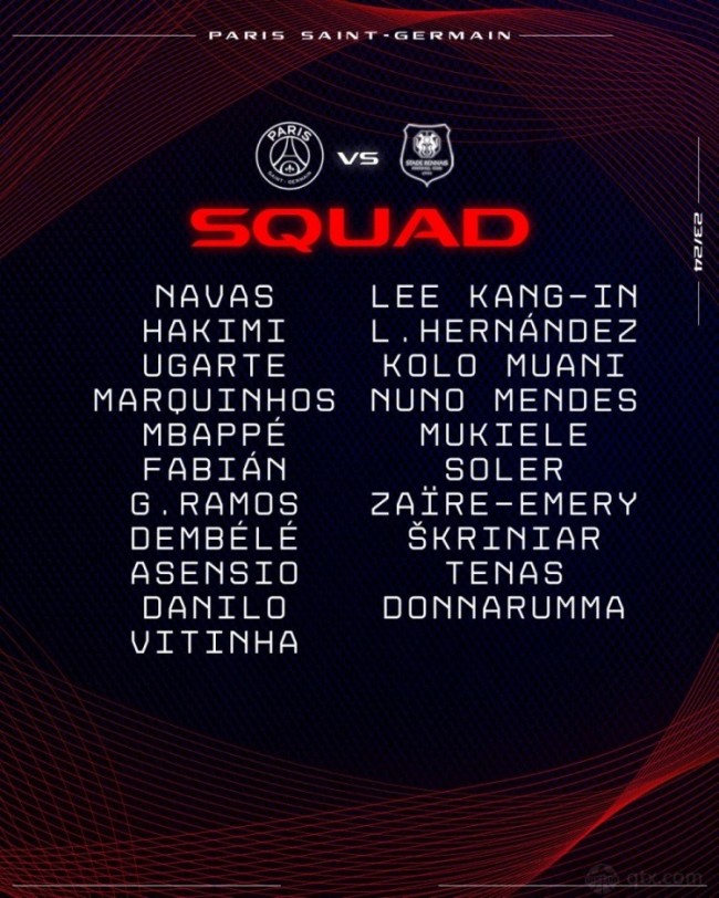 巴黎法國杯對雷恩大名單