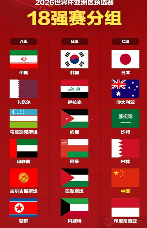 18強賽具體分組