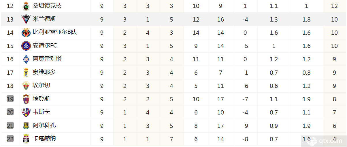 西乙聯賽最新積分榜