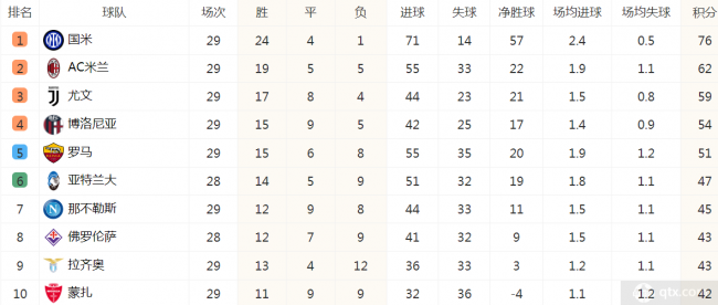 意甲聯賽積分榜