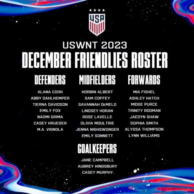 美國女足友誼賽對陣中國隊大名單