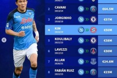 德轉列那不勒斯賣人榜 金玟哉第四