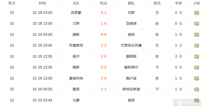 法甲聯賽最新賽況