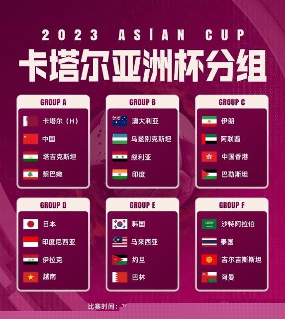 2023卡塔爾亞洲杯參賽球隊及分組結果