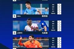 中超第22輪最佳候選球員出爐 穆謝奎領銜入選
