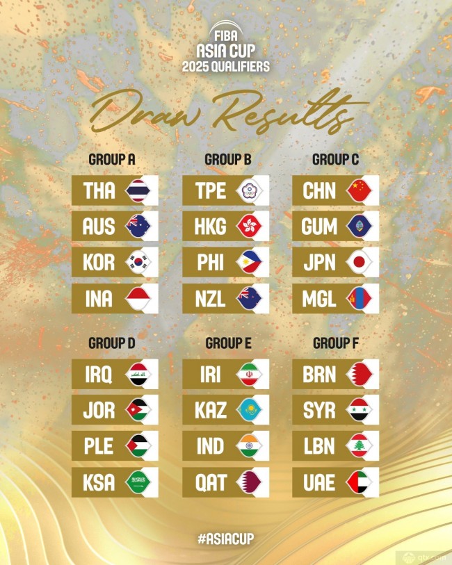 2025男籃世界杯預選賽分組