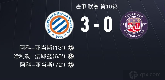 蒙彼利埃完勝圖盧茲