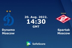 俄超莫斯科迪納摩vs莫斯科斯巴達比賽前瞻 莫斯科斯巴達火力出眾