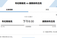 德乙布倫瑞克vs奧斯納布呂克賽事預測 兩支球隊都處於降級區