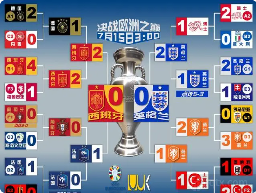 歐洲杯決賽賽程時間表最新