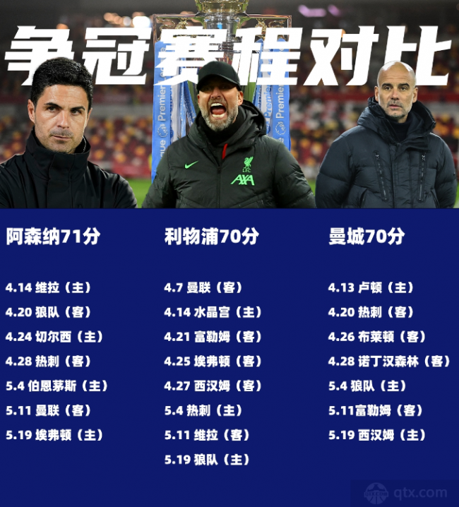 2024英超爭冠賽程表