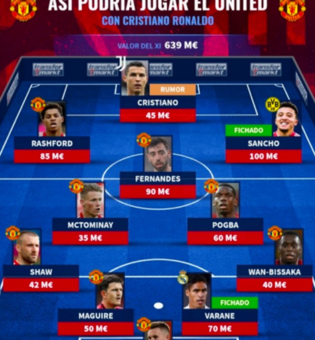 紅魔曼聯未來的豪華陣容