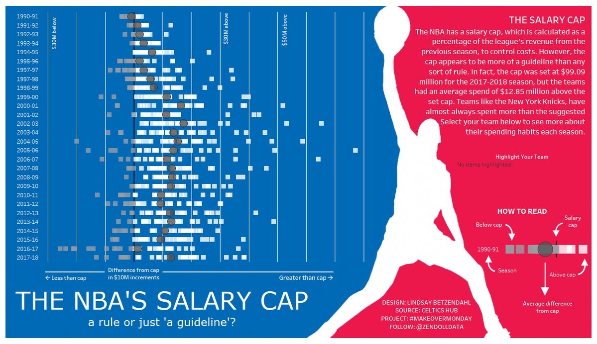 工資帽典型條例