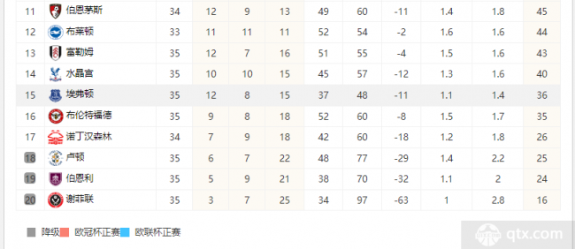 英超首支降級隊誕生