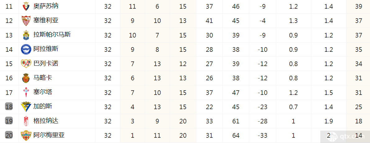 西甲最新積分榜
