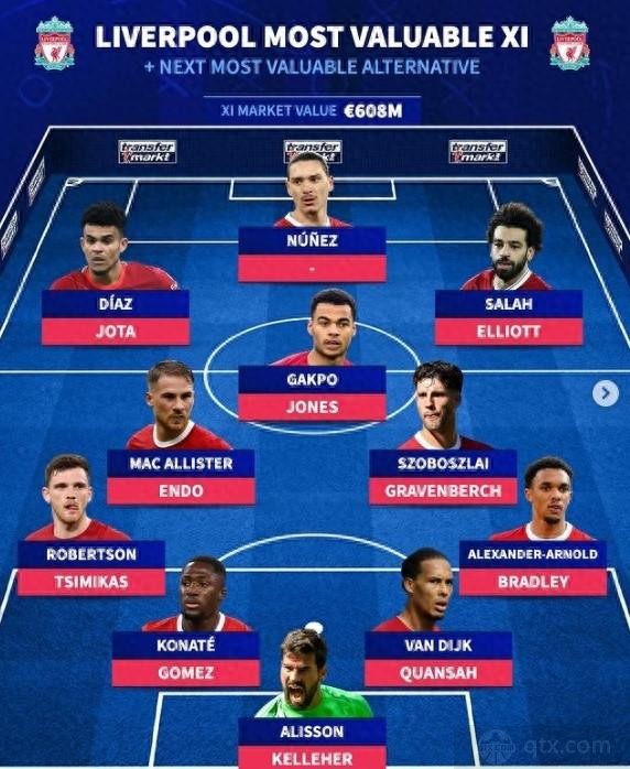 利物浦陣容