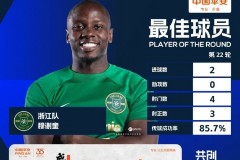 穆謝奎當選中超第22輪最佳球員 梅開二度+絕殺海港