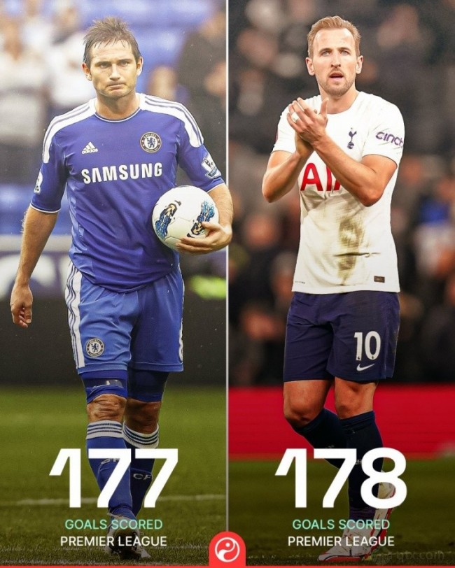 凱恩英超進球數超越蘭帕德