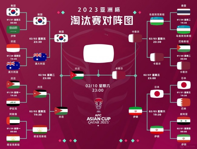 2024亞洲杯決賽對陣出爐
