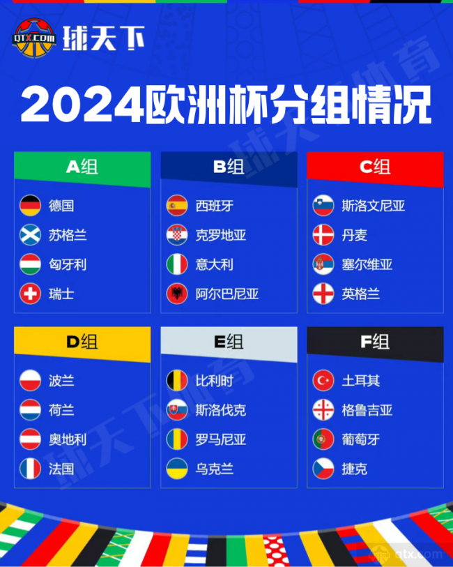 2024歐洲杯24支球隊具體分組
