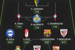 WhoScored評西甲第二十三周最佳陣 曼城舊將京多安入選