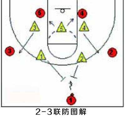 什麼是二三聯防