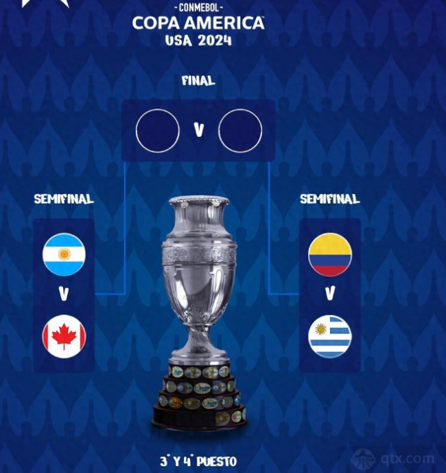 美洲杯半決賽對陣