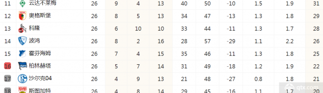 德甲最新積分榜