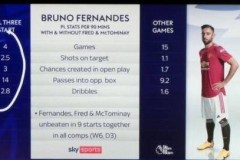 天體：曼聯在B費 弗雷德 麥克托米奈搭檔首發的9場比賽中保持不敗