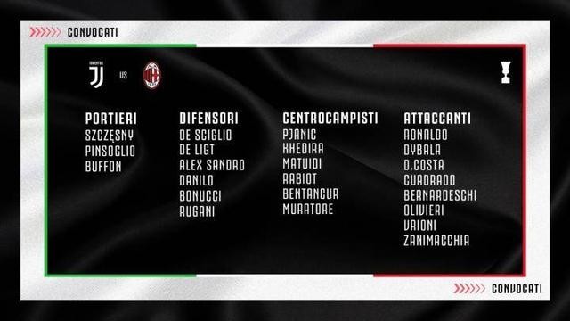 尤文意大利杯半決賽名單出爐:C羅領銜 拉比奧特入選