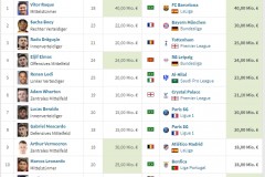 本賽季冬窗單筆花銷榜一覽圖  2024冬窗轉會費Top11標王羅克4000萬歐領跑