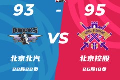 CBA聯賽戰報北京男籃93-95北控男籃 裏勒31+6張帆21分