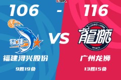 CBA聯賽戰況福建男籃106-116廣州男籃 坎普41+16崔永熙12分
