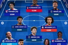 德轉列法甲U21最貴陣11人完整一覽 總身價3.86億歐元