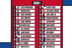 NBA2023年首輪秀薪資曝光 文班亞馬4年5510萬美元最高