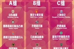 2019魯能濰坊杯球隊分組出爐：魯能西班牙人同組