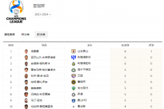 2023-2024賽季亞冠射手榜最新排名一覽（完整版）