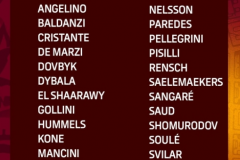 羅馬公布歐聯16強次回合名單 球隊多名主力領銜出征