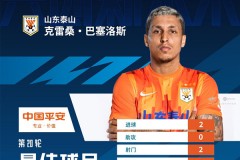 克雷桑當選中超第20輪最佳球員 梅開二度幫助山東泰山追平武漢三鎮