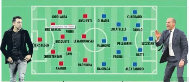 每體列巴薩vs尤文首發陣