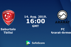 歐聯杯薩布塔洛VS阿拉特阿美尼亞前瞻丨分析丨預測