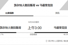 歐冠凱爾特人vs馬德裏競技賽事預測 凱爾特人捍衛主場