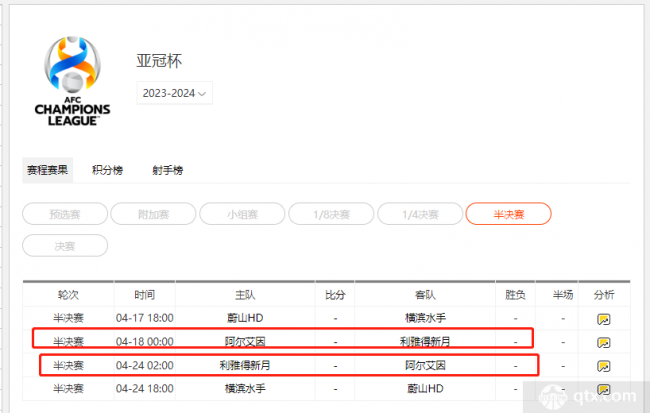 亞冠利雅得新月賽程