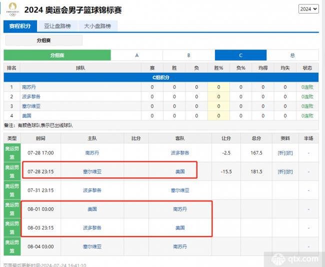 美國男籃賽程2024奧運會時間表