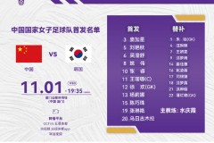 奧預賽中國女足1-1戰平韓國女足 王珊珊頭球建功閆錦錦失絕殺